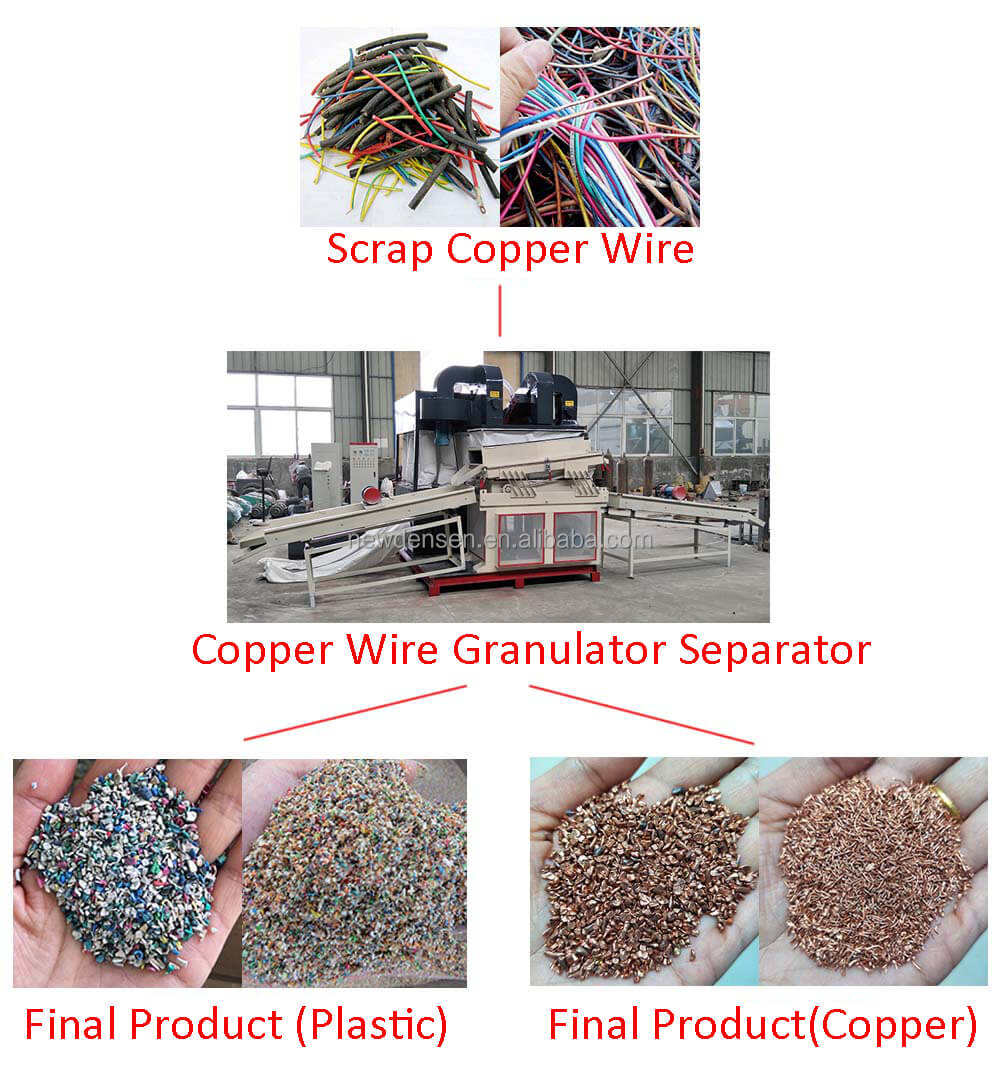 Scrap Wire Crushing Machine Copper Cable Separating Granulator,scrap Copper Wire Recycling Machine,copper Wire Separator CN;LIA